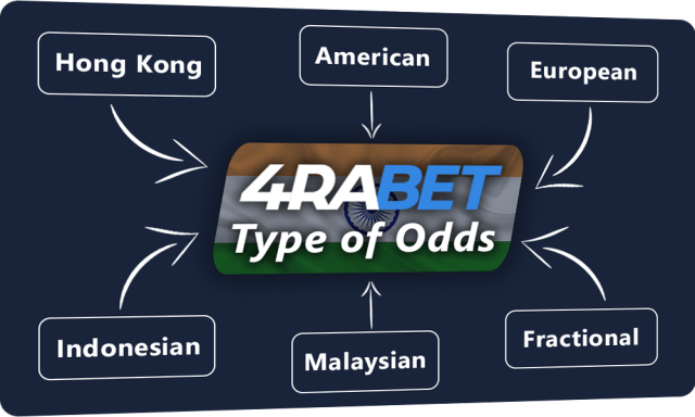 Type of Odds at 4rabet